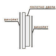 Отделка двери mul-t-lock (мультилок) Фаворит
