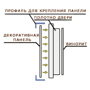Отделка двери mul-t-lock (мультилок) Фаворит